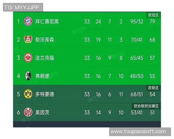 多特蒙德客场连胜，继续领跑德甲积分榜